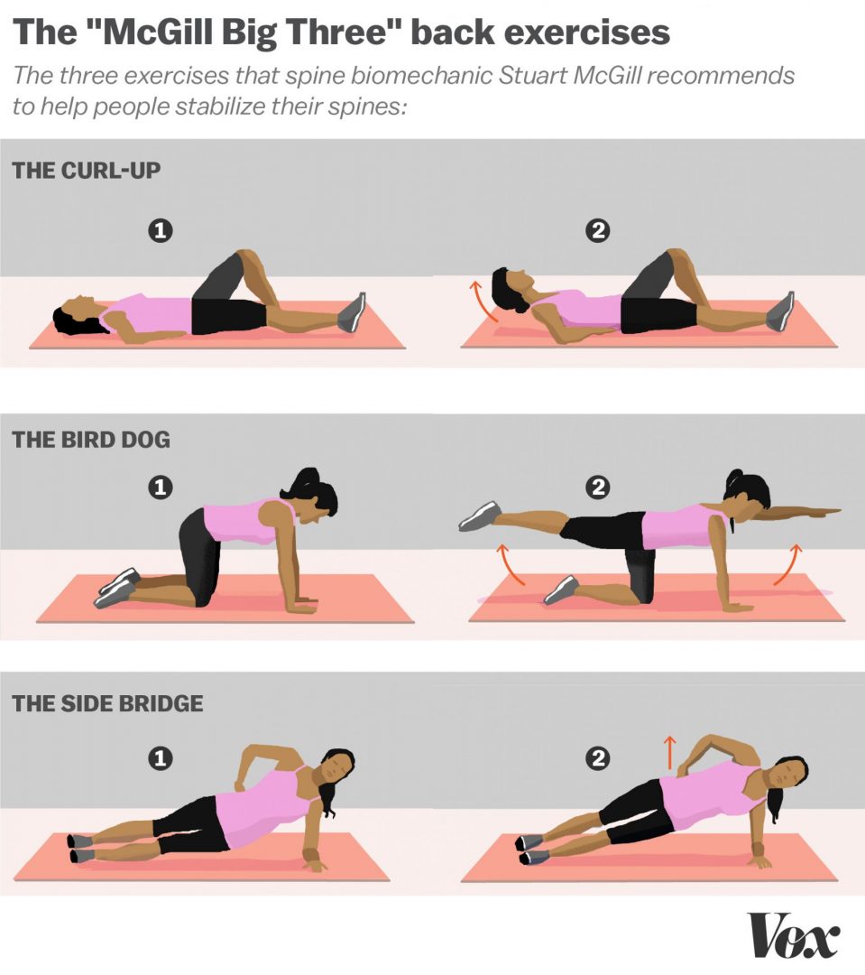 Three exercises that will solve lower back pain – Total Health Brookvale